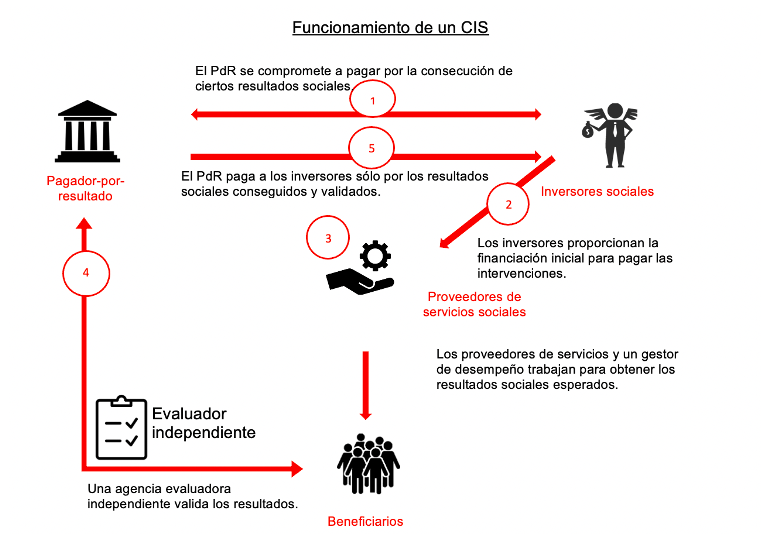 Blog CIS España