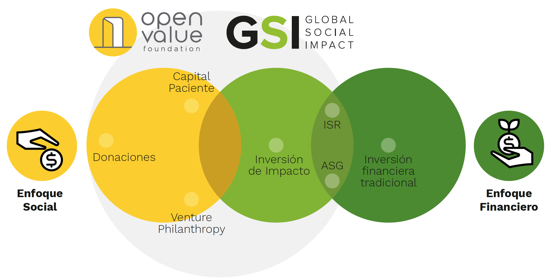 OVF y GSI, una alianza de mayor impacto